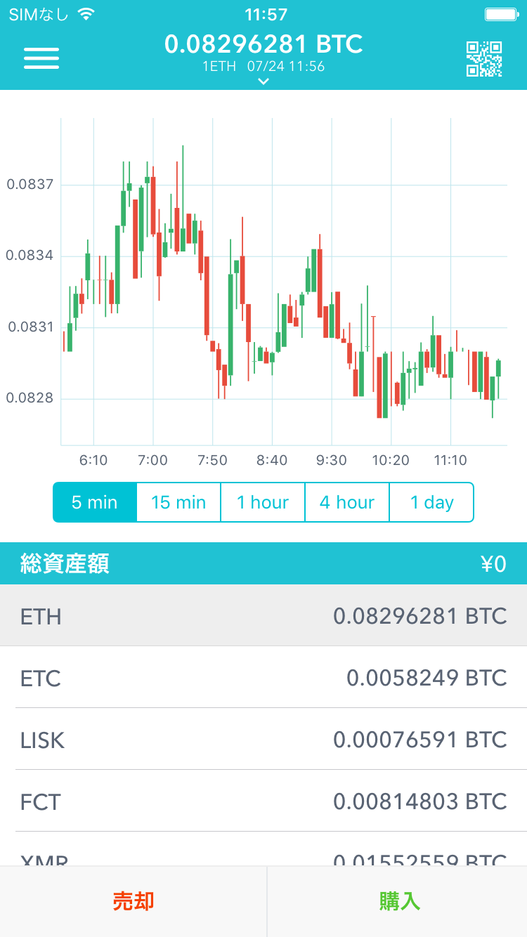 【相談】仮想通貨コインチェックで1400万ビットコイン運用してるんだけどヤバイかな?他に移した方がいい?