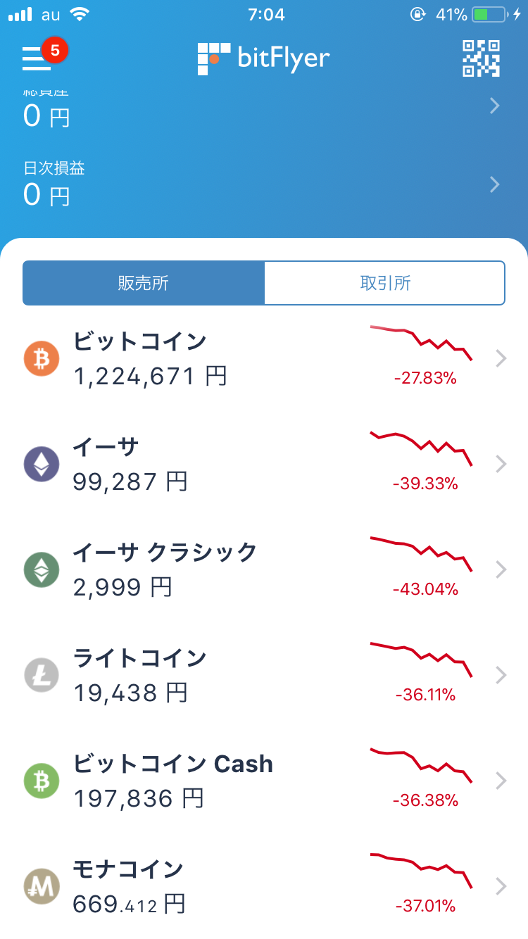 【仮想通貨】仮想通貨が大暴落してるけど何でNHKのニュースにならないの?
