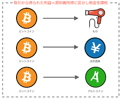 【悲報】仮想通貨の申告迫ってるけど大丈夫かお前ら?wwwwwwww